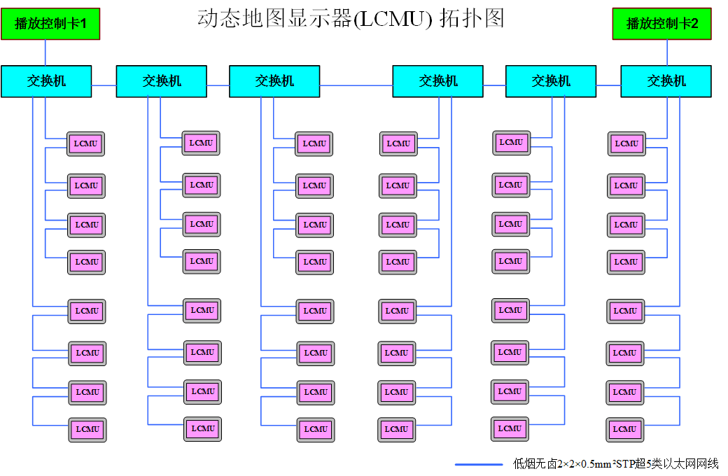 車載PIS系統(tǒng)LCD動態(tài)地圖-系統(tǒng)拓撲圖