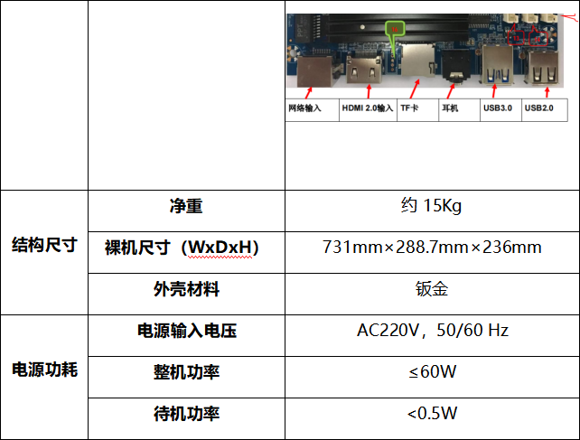 條形屏展示展覽解決方案-技術(shù)指標(biāo)