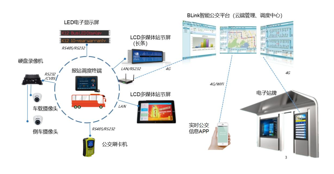 條形智能：智慧交通的建設(shè)，為城市交通裝上“智慧大腦”